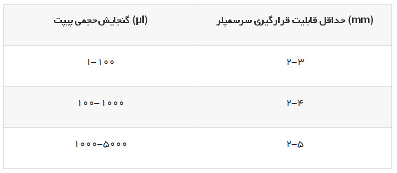 جدول راهنما پیپت