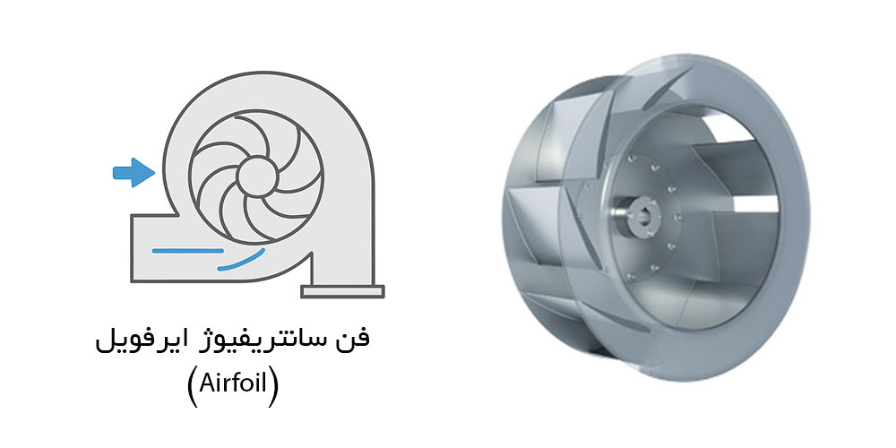 فن سانتریفیوژ ایرفویل
