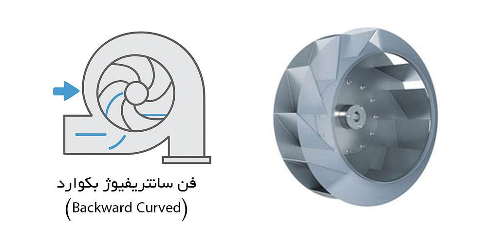 فن سانتریفیوژ بکوارد