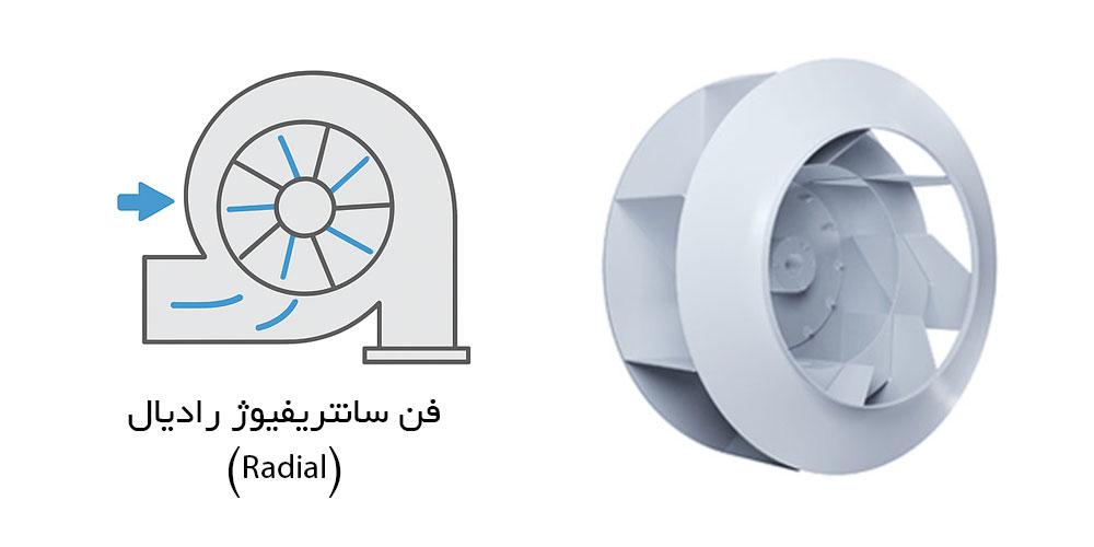 فن سانتریفیوژ رادیال