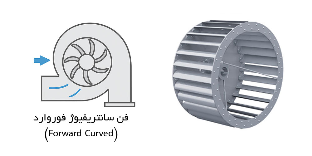 فن سانتریفیوژ فوروارد