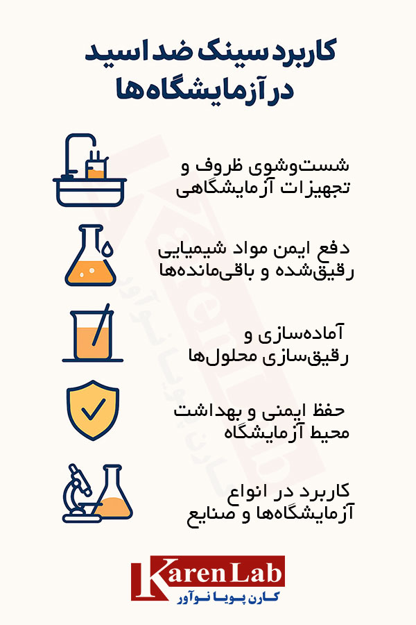 کاربرد سینک ضد اسید در آزمایشگاه ها