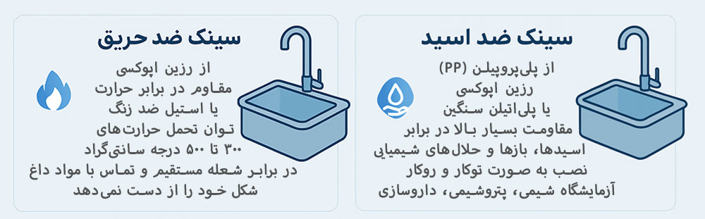 ویژگی های سینک آزمایشگاهی